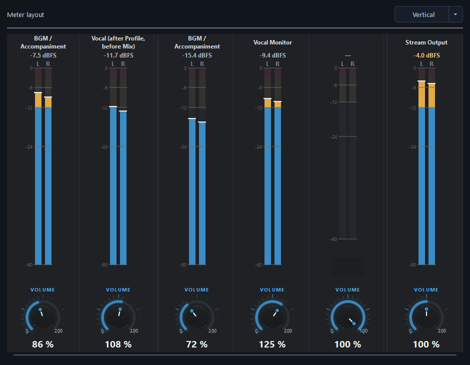 Six-track audio Meter panel with vertical level bars